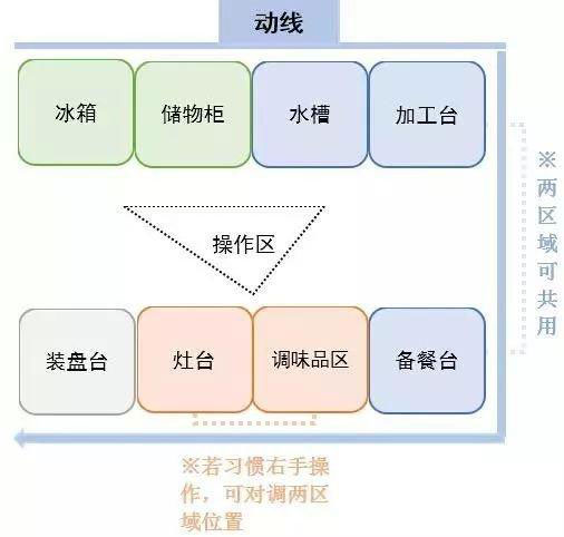 合肥厨房翻新